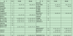 財(cái)務(wù)報(bào)表具體包括那幾個(gè)表格(財(cái)務(wù)報(bào)表的詳細(xì)說(shuō)明)