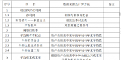 經濟增加值的計算公式