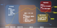 企業(yè)生命周期理論概述(企業(yè)生命周期理論名詞解釋)