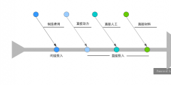 成本費(fèi)用管理辦法范文(企業(yè)成本管理制度模版)