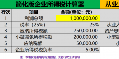 小微企業(yè)所得稅繳納稅款計算案例(企業(yè)所得稅計算器)