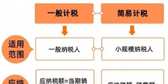 一般計(jì)稅和簡易計(jì)稅有什么區(qū)別(不得抵扣部分的進(jìn)項(xiàng)稅額計(jì)算公式)