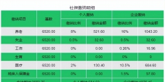 社保個(gè)人部分每月繳費(fèi)多少(社保個(gè)人和企業(yè)繳費(fèi)比例明細(xì)表)