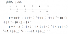 財(cái)務(wù)管理年金計(jì)算公式(年金的公式推導(dǎo))