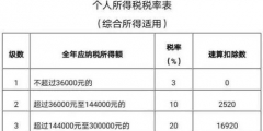 為什么會(huì)有個(gè)稅退稅補(bǔ)稅(個(gè)稅補(bǔ)繳的原因)