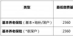 每月社保交多少錢怎么計算(講解社保繳費基數(shù)及比例計算方法)