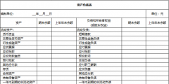 2022資產(chǎn)負(fù)債表和利潤表模板(利潤表編制模板)