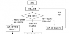 現在注冊一個公司需要多少費用(注冊公司的流程及費用)