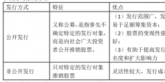 普通股籌資的優(yōu)缺點(diǎn)有哪些(普通股的發(fā)行方式)