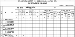 固定資產加速折舊優(yōu)惠明細表怎么填(所得稅季報加速折舊填表說明)