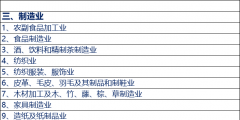 工商注冊(cè)行業(yè)分類明細(xì)(工商行業(yè)的劃分)