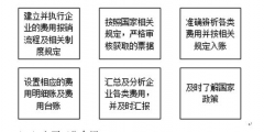 費(fèi)用會計崗位職責(zé)和工作內(nèi)容(費(fèi)用會計主要工作介紹)