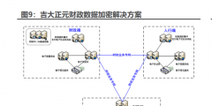 VPN許可證申請條件,申請材料（）