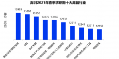 了解深圳財務公司的渠道（了解深圳財務公司的渠道有哪些）