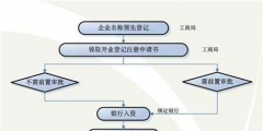 自己網上注冊公司流程是怎么樣的（自己網上注冊公司流程是怎么樣的呀）