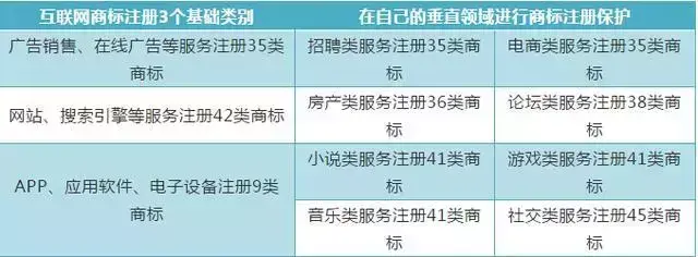 商標注冊如何選擇類別(常見行業(yè)商標注冊類別)