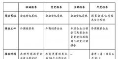 關于外商投資企業(yè)股權轉讓涉稅探討（關于外商投資企業(yè)股權轉讓涉稅探討的論文）