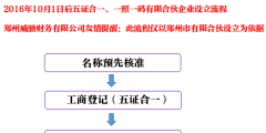 注冊公司時(shí)提交上去的材料可以撤銷嗎（注冊公司時(shí)提交上去的材料可以撤銷嗎安全嗎）