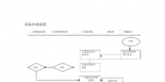 自己注冊商標(biāo)流程及費用（網(wǎng)上自己怎么申請商標(biāo)注冊）