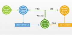 個(gè)人申請專利-個(gè)人申請專利費(fèi)用及流程（）