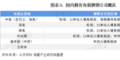 什么是免稅,如何辦理企業(yè)免稅（）