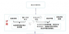 江蘇IDC許可證如何辦理（辦一個(gè)idc許可證要多少錢）