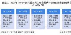 2021年辦理進(jìn)出口權(quán)快嗎（）