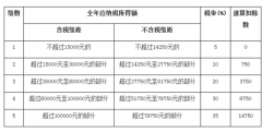 2020年個(gè)體工商戶(hù)怎么交稅（2020年個(gè)體工商戶(hù)怎么交稅的）