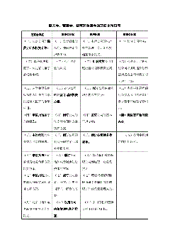 股東大會的職權是什么（）