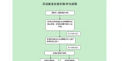 公司社保開戶流程（新成立公司社保開戶流程）