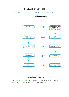 出口退稅登記辦理手續(xù)（出口企業(yè)退稅登記證在哪里辦理）