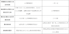 有限公司與有限責(zé)任公司的區(qū)別（有限公司與有限責(zé)任公司的區(qū)別l）