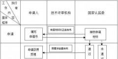 第三方檢測機(jī)構(gòu)如何申請(qǐng)(申請(qǐng)資質(zhì)認(rèn)定的檢驗(yàn)檢測機(jī)構(gòu)的條件)