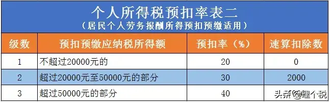 個人所得稅綜合所得怎么計算(綜合所得應納稅額計算方法)