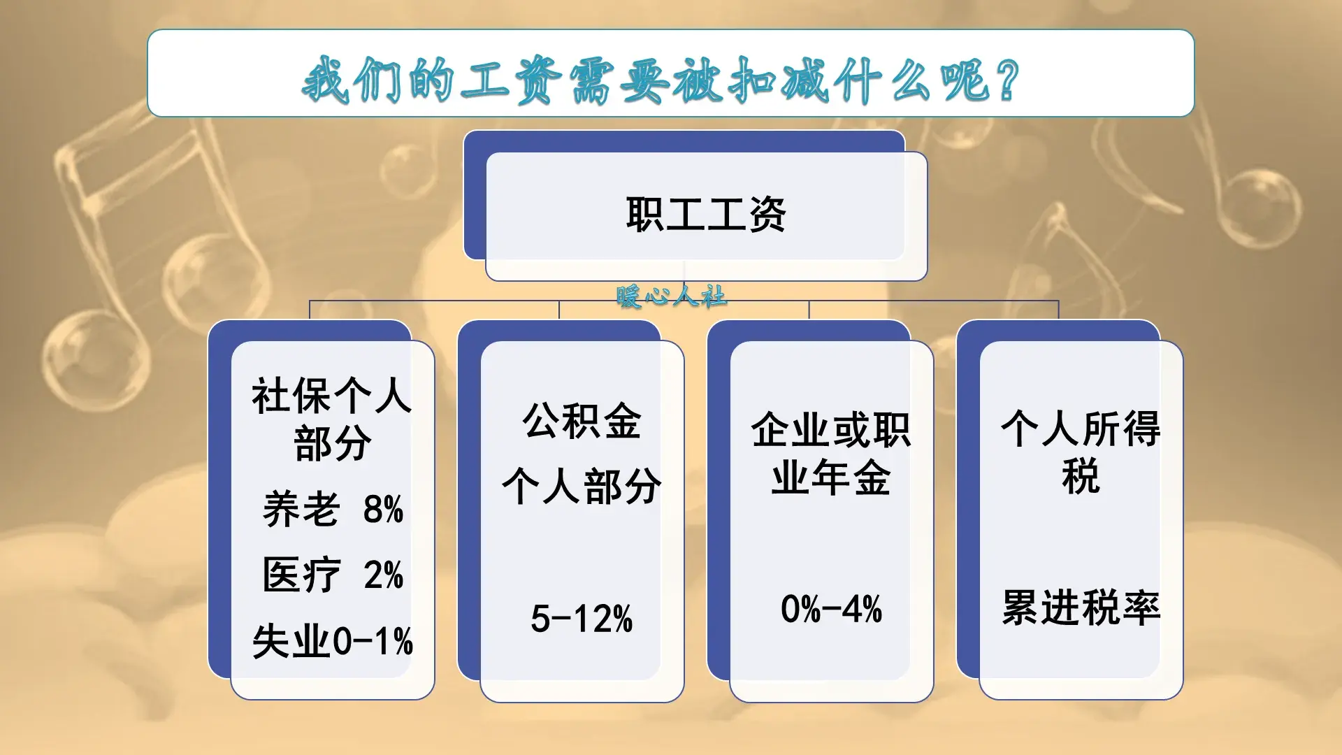 一萬的工資要扣多少個(gè)人所得稅