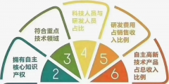 申報高新技術(shù)企業(yè)的基本條件(高新技術(shù)企業(yè)認定的指標(biāo))