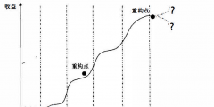 企業(yè)的生命周期分為哪幾個階段(企業(yè)生命周期的六個階段)