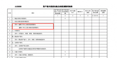 應收賬款壞賬如何處理(講解資產(chǎn)減值損失稅前扣除)