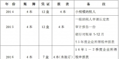 會計資料移交清單模板(會計交接清單簡單寫什么內(nèi)容)