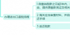 合肥注冊(cè)外貿(mào)公司條件要求(注冊(cè)一個(gè)外貿(mào)公司流程)