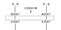 無風(fēng)險收益率計算公式例題(市場無風(fēng)險報酬率怎么算)