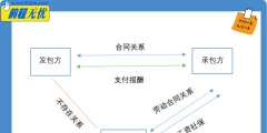 服務(wù)外包和勞務(wù)派遣的區(qū)別(外包屬于勞務(wù)派遣嗎)