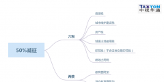 收到附加稅退稅款的會計分錄案例(附件稅退稅相關(guān)政策規(guī)定)