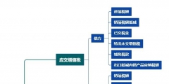 應(yīng)交增值稅的明細(xì)科目設(shè)置及賬務(wù)處理