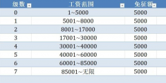 個人收入所得稅征收標準表(2022年個人扣稅標準表)