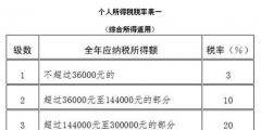 個人所得稅的標準是怎么算的(個稅繳納標準)