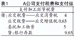 委托加工應(yīng)稅消費(fèi)品消費(fèi)稅的處理會(huì)計(jì)案例(委托加工應(yīng)稅消費(fèi)品的兩種方式)