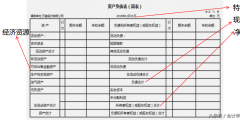 資產(chǎn)負債表怎么編制(資產(chǎn)負債表結(jié)構(gòu)及編制方法)