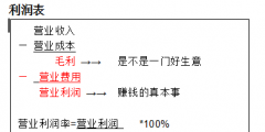 獲利能力指標(biāo)有哪些(獲利能力指標(biāo)計(jì)算公式)