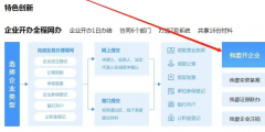 想開個便利店怎么辦營業(yè)執(zhí)照(便利店營業(yè)執(zhí)照辦理流程)